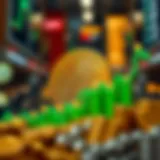 Current market trends of Aleocoin