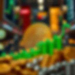 Current market trends of Aleocoin