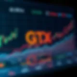 Graphical representation of GTX A price trends over time