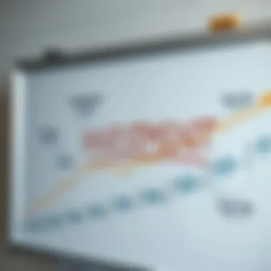 Illustration of Investment Strategies Investment strategies on a whiteboard