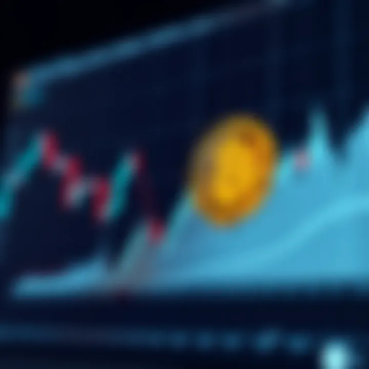 Technical analysis chart for Bitcoin and dollar correlation