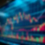 Chart displaying various trading indicators