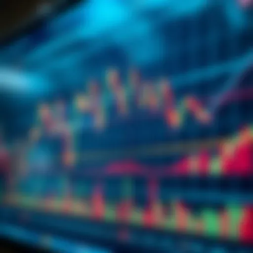 Chart displaying various trading indicators