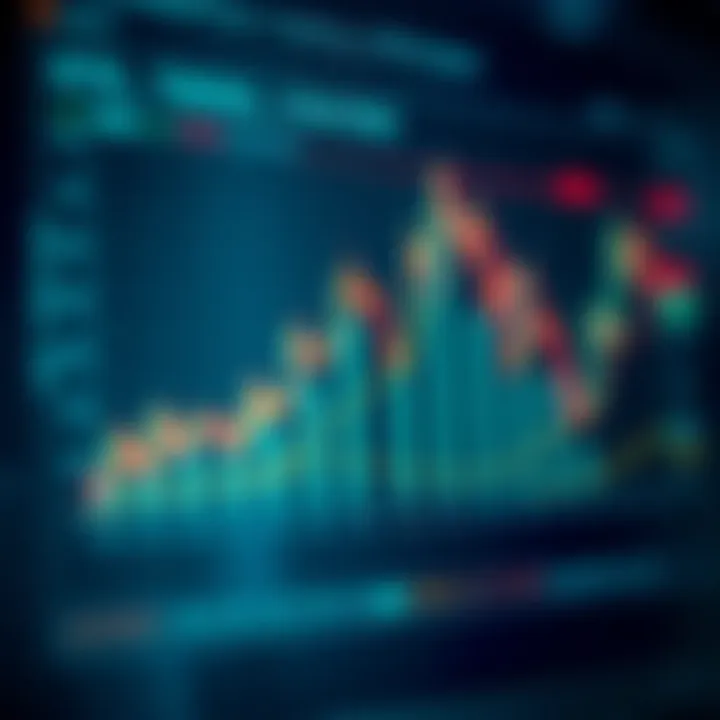 Graph illustrating the effectiveness of different trading strategies