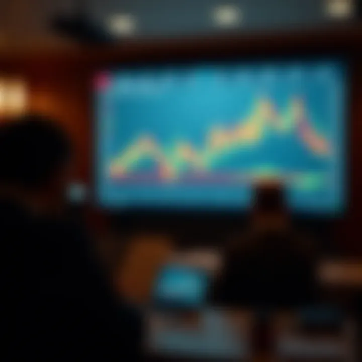 Trading strategy application with Ichimoku